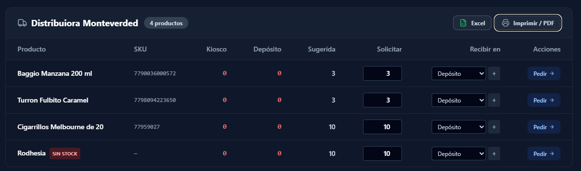 Filtrado por Proveedor