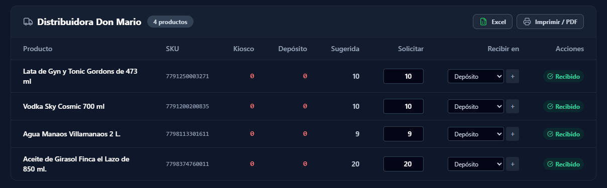 Recepción de Mercadería