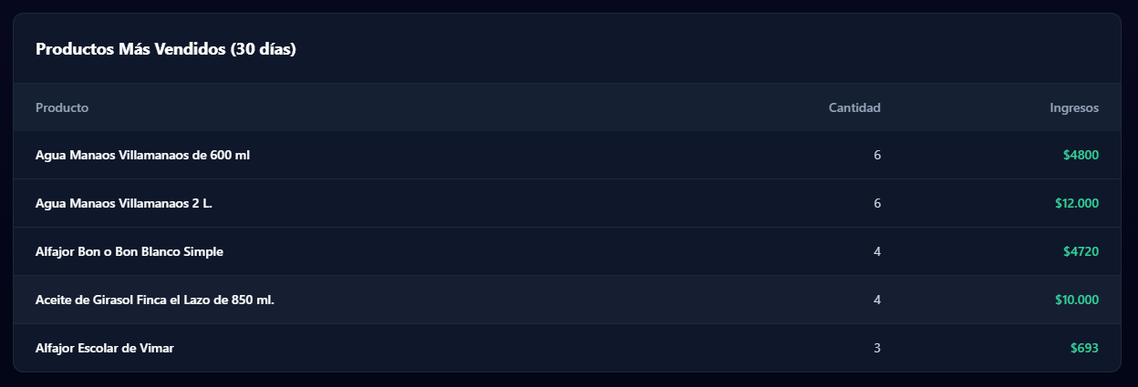 Ranking de Productos Más Vendidos