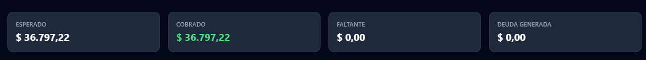 Resumen del cierre en tiempo real